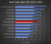Cliquez pour agrandir Test INNO3D GEFORCE RTX 4060 Twin X2 : une custom ing�nieuse !