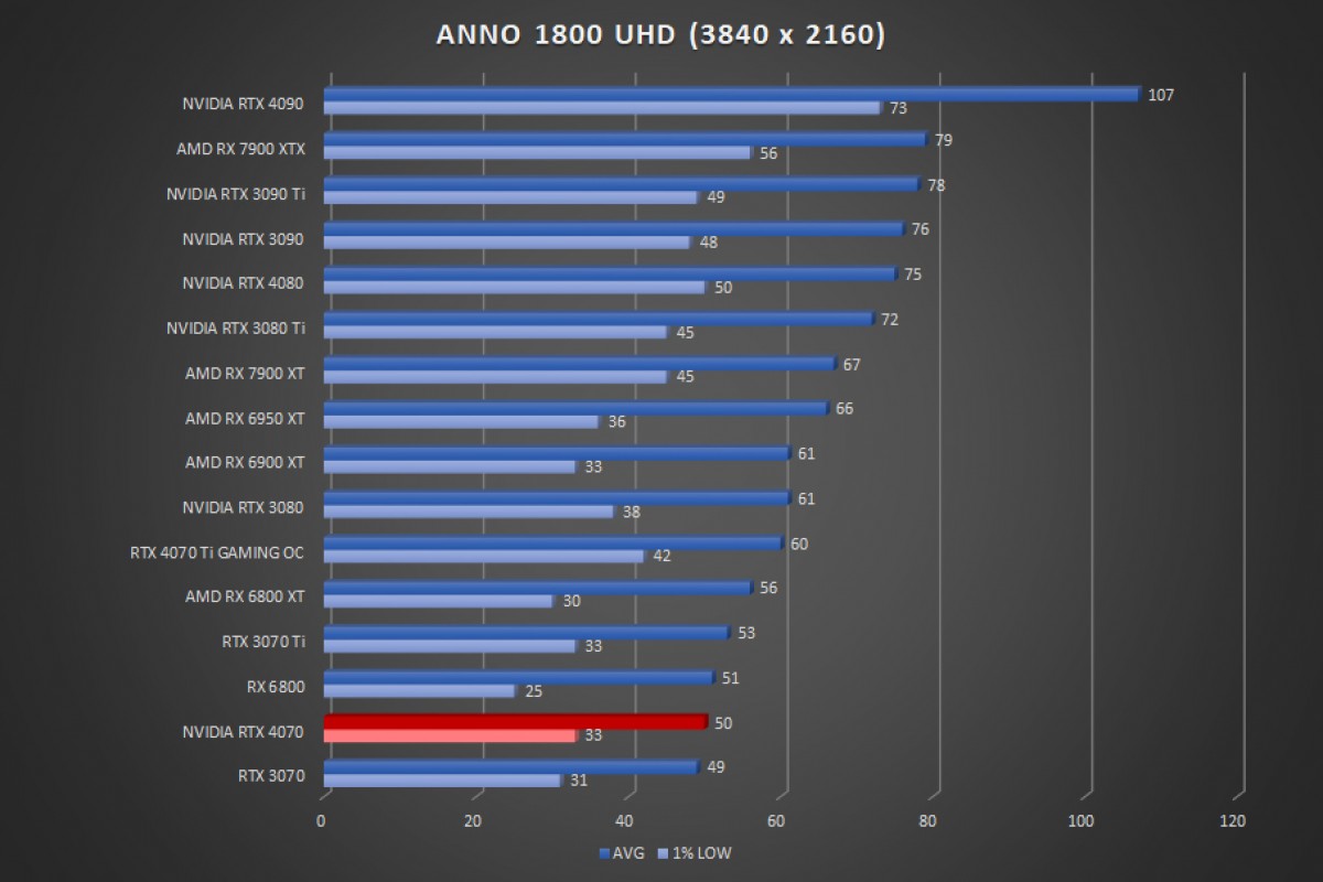 Image 55958, galerie Test NVIDIA GeForce RTX 4070 FE : nouvelle reine du 1440p ?