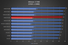 Cliquez pour agrandir Test NVIDIA GeForce RTX 4070 FE : nouvelle reine du 1440p ?
