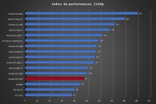 Cliquez pour agrandir Test NVIDIA GeForce RTX 4070 FE : nouvelle reine du 1440p ?