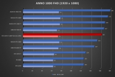 Cliquez pour agrandir Test ZOTAC GAMING GeForce RTX 4070 Ti AMP Extreme AIRO : une gamme toujours aussi sublime !