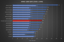 Cliquez pour agrandir Test ZOTAC GAMING GeForce RTX 4070 Ti AMP Extreme AIRO : une gamme toujours aussi sublime !
