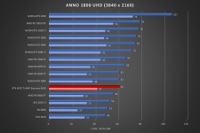 Cliquez pour agrandir Test ZOTAC GAMING GeForce RTX 4070 Ti AMP Extreme AIRO : une gamme toujours aussi sublime !