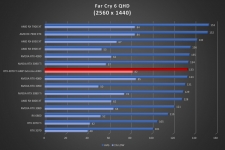 Cliquez pour agrandir Test ZOTAC GAMING GeForce RTX 4070 Ti AMP Extreme AIRO : une gamme toujours aussi sublime !
