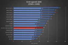 Cliquez pour agrandir Test ZOTAC GAMING GeForce RTX 4070 Ti AMP Extreme AIRO : une gamme toujours aussi sublime !