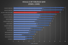 Cliquez pour agrandir Test ZOTAC GAMING GeForce RTX 4070 Ti AMP Extreme AIRO : une gamme toujours aussi sublime !