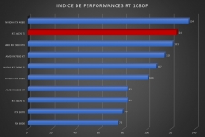 Cliquez pour agrandir Test ZOTAC GAMING GeForce RTX 4070 Ti AMP Extreme AIRO : une gamme toujours aussi sublime !