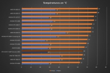 Cliquez pour agrandir Test ZOTAC GAMING GeForce RTX 4070 Ti AMP Extreme AIRO : une gamme toujours aussi sublime !