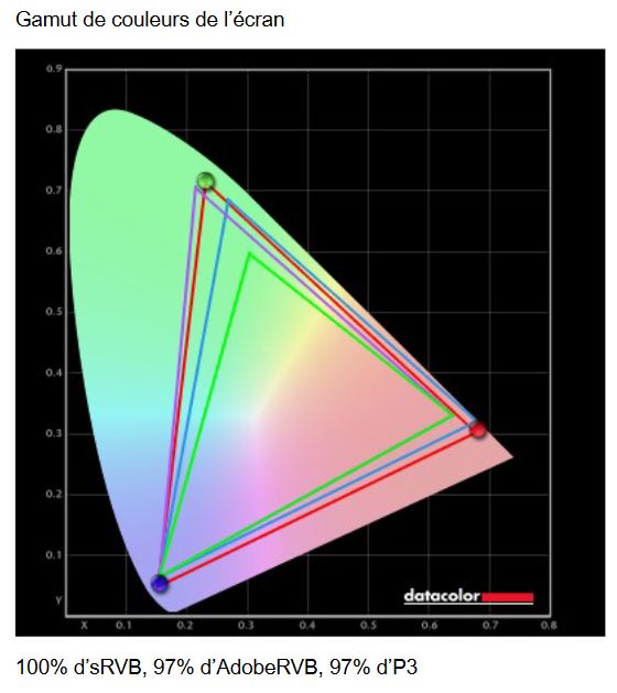 Image 60322, galerie SAMSUNG Odyssey OLED G9 : 49 pouces Curved et avec Smart Monitor !