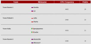Cliquez pour agrandir Wizerty OC :  AOOC, Team France en Russie !