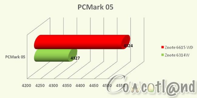 Znote 6314W - PCMark05