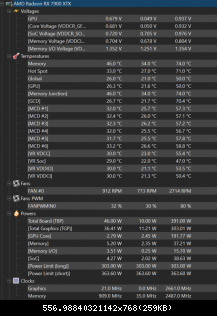 hw monitor en jeux sur 7900xtx