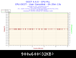 2013-03-22-13h41-voltage-cpu Pll