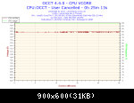2013-03-22-13h41-voltage-cpu Vcore
