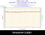 2013-03-22-13h41-voltage-cpu