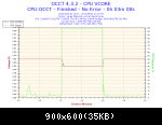 2014-09-24-11h07-voltage-cpu Vcore
