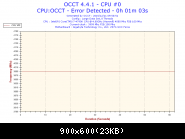 2015-12-11-09h50-frequency-cpu #0