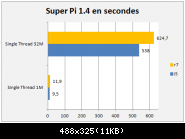 Super Pi 1.4 R7 1700 @ Stock Vs 2500k @ 4ghz