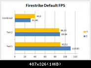 Firestrike Default Fps R7 1700 @ Stock Vs 2500k @ 4ghz