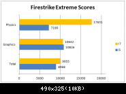 Firestrike Extreme Score R7 1700 @ Stock Vs 2500k @ 4ghz