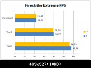 Firestrike Extreme Fps R7 1700 @ Stock Vs 2500k @ 4ghz