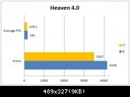 Heaven 4.0 R7 1700 @ Stock Vs 2500k @ 4ghz