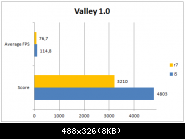 Valley 1.0 R7 1700 @ Stock Vs 2500k @ 4ghz