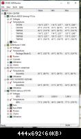 Tempratures du PC sur GTA5