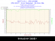 2019-03-02-21h58-voltage-cpu Vcore