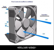 Montage Ventillateurs - Radiateur