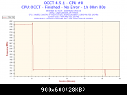 2019-05-03-19h18-frequency-cpu #0