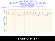 2019-04-20-03h22-frequency-cpu #0