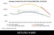 Ssd Prices Trend