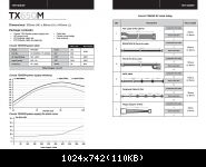 Corsair Tx650m Data Sheet