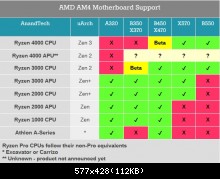 Amd Am4 Cpu Support