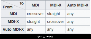 Mdi/mdi-x / Auto-mdi-x Cable Type Table