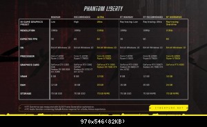 Cyberpunk 2077-phantom Liberty Requirements