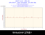 2013-06-25-16h22-frequency-cpu #0