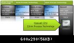 Dossier Intel Haswell i3 I5 I7 Actuel & Futur Haswell-E & DDR4