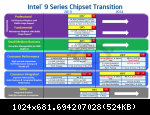 Intel-z97-chipset