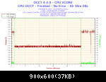 2014-03-09-21h49-voltage-cpu Vcore