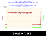 2014-04-04-23h58-voltage-cpu Vcore
