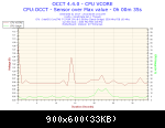 2014-04-06-10h44-voltage-cpu Vcore