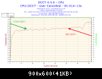 2014-06-09-16h14-temperature-cpu