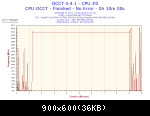 2014-10-20-21h27-frequency-cpu #0