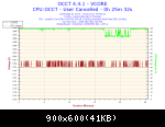 2014-11-17-19h39-voltage-vcore