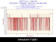 2015-01-10-11h04-Frequency-CPU #0