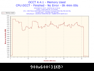 2015-01-10-11h04-Memory Usage-Memory Used