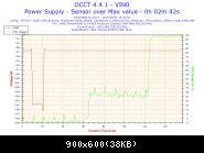 2015-05-02-10h34-voltage-vin0