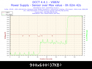 2015-05-02-10h34-voltage-vsb3v